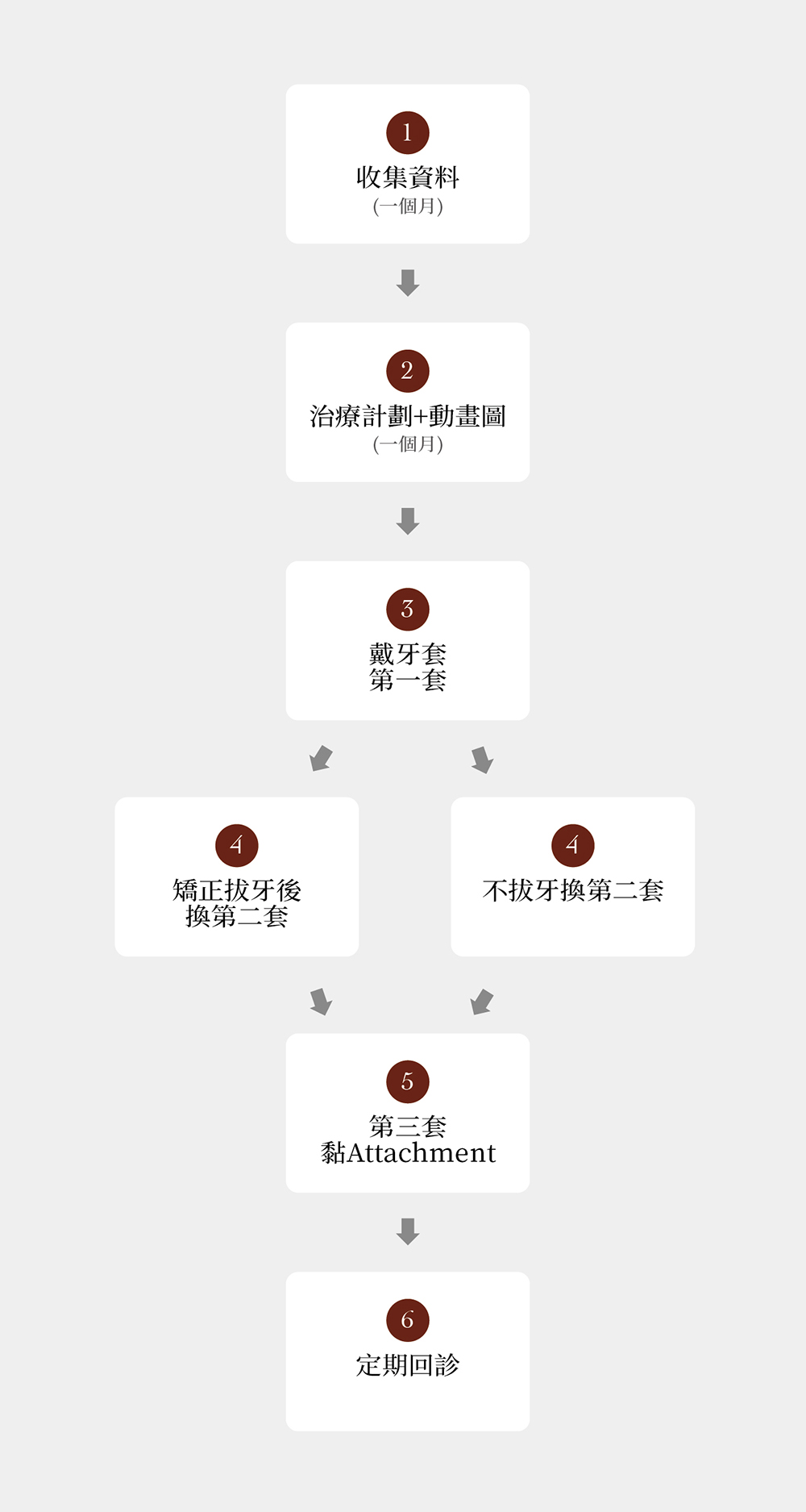 invisalign process m 1