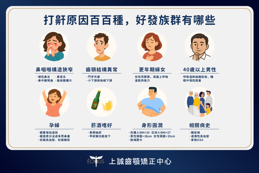 睡眠門診|止鼾器 2 common groups prone to snoring