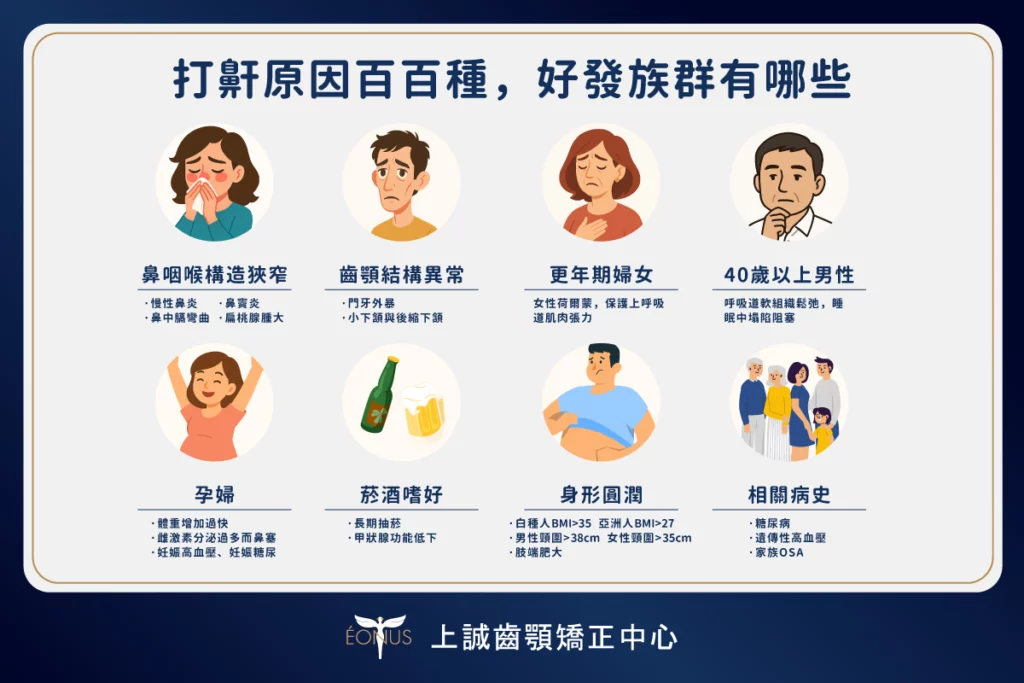 common groups prone to snoring